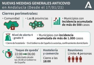 Lee más sobre el artículo Medidas anticovid 17/01/2021