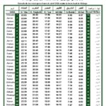 Horario de oración | Abril 2026