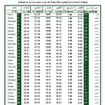 Horario de oración | Junio 2026