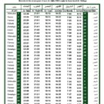 Horario de oración | Julio 2026