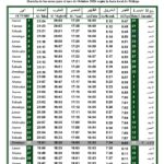 Horario de oración | Octubre 2026